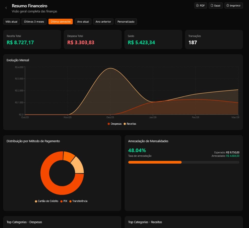 Resumo financeiro Caloré — modo escuro